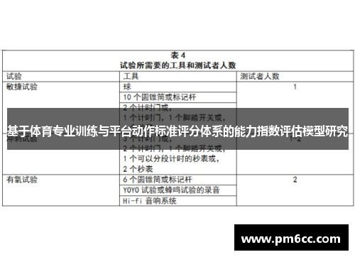 基于体育专业训练与平台动作标准评分体系的能力指数评估模型研究