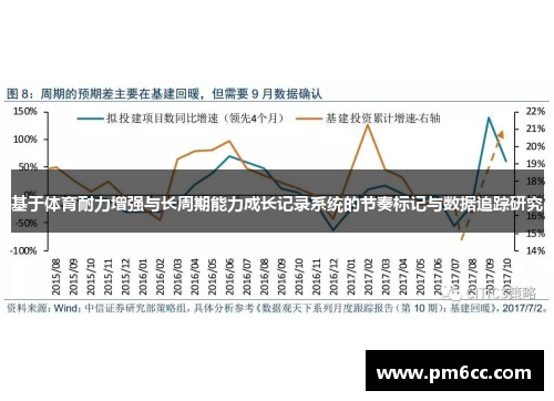 基于体育耐力增强与长周期能力成长记录系统的节奏标记与数据追踪研究